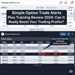 Detailed screenshot of a professional trading interface titled 'Simple Option Trade Alerts Plus Training Review 2024'. It displays options data, highlighting a 'Call' option with text 'Unlock the Potential of Simple Options Trading', set against a modern blue, gray, and white design with a price history chart.