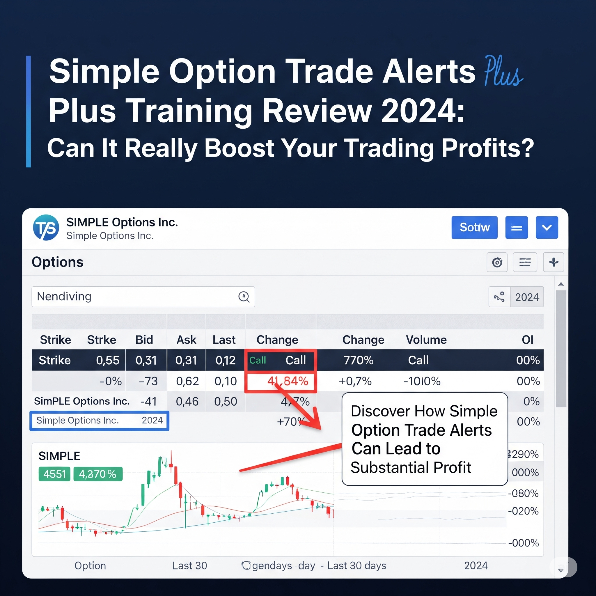 Detailed screenshot of a modern financial trading interface, titled 'Simple Option Trade Alerts Plus Training Review 2024: Can It Really Boost Your Trading Profits?'. It displays options trading data, highlighting a 'Call' option with text 'Discover How Simple Option Trade Alerts Can Lead to Substantial Profit.' The interface includes a price history chart and indicators, featuring a professional blue, gray, and white design.